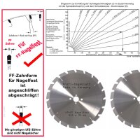 HM - Sägeblatt 315 x 30 mm 20FF
