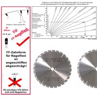 HM - Sägeblatt 400 x 30 mm 28FF