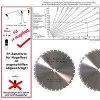 HM - Sägeblatt 450 x 30 mm 32FF