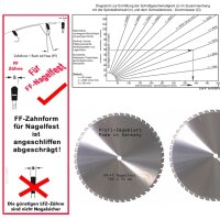 HM - Sägeblatt 700 x 35 mm 48FF