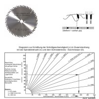 HM - Sägeblatt 315 x 30 mm 28LWZ