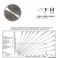 HM - Sägeblatt 350 x 30 mm 32LWZ