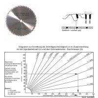 HM - LWZ-Wechsel-zahn Kreis-Säge-blatt 400 x 30 mm...