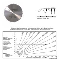 HM - Sägeblatt 600 x 30 mm 36LWZ