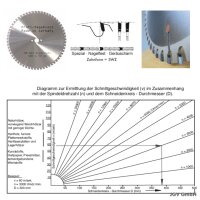 HM - Sägeblatt 400 x 30 mm 60SWZ