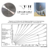 HM - Sägeblatt 450 x 30 mm 66SWZ