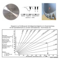 HM - Sägeblatt 600 x 30 mm 78SWZ