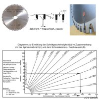 Sägeblatt 235x30mm 54TF negativ Trapez Flachzahn...