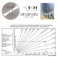 Sägeblatt 250x30mm 80TF 3,2mm  NEGATIV Trapez...