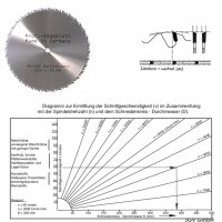 HM-Sägeblatt 600 x * 35 * mm LWZ 36Z Wechselzahn...