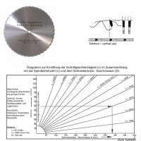 HM-Sägeblatt 700 x*35*mm LWZ 42Z Kreissägeblatt...