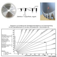HM-Sägeblatt 160x20mm Z= 42 TFN NEGATIV Hartmetall...