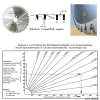 HM-Sägeblatt 190x30mm Z= 54 TFN NEGATIV Trapez...