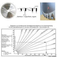 HM-Sägeblatt 210x30mm Z= 54 TFN NEGATIV
