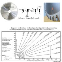 HM-Sägeblatt 216x30mm Z= 60 TFN NEGATIV Flachzahn...