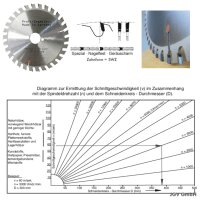 HM-Sägeblatt 190x30mm Z= 30 SWZ Kreissägeblatt...
