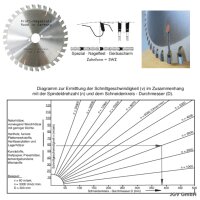 HM-Sägeblatt 210x30mm Z= 34 SWZ