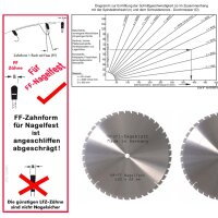 HM Sägeblatt FF 600x30/*28* mm mit Reduzierring...