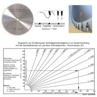 Sägeblatt SWZ 600x30/*28* mm MIT Reduzierring...