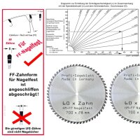 Nagelfestes Sägeblatt 700 x 28 mm mit 60- Zähnen